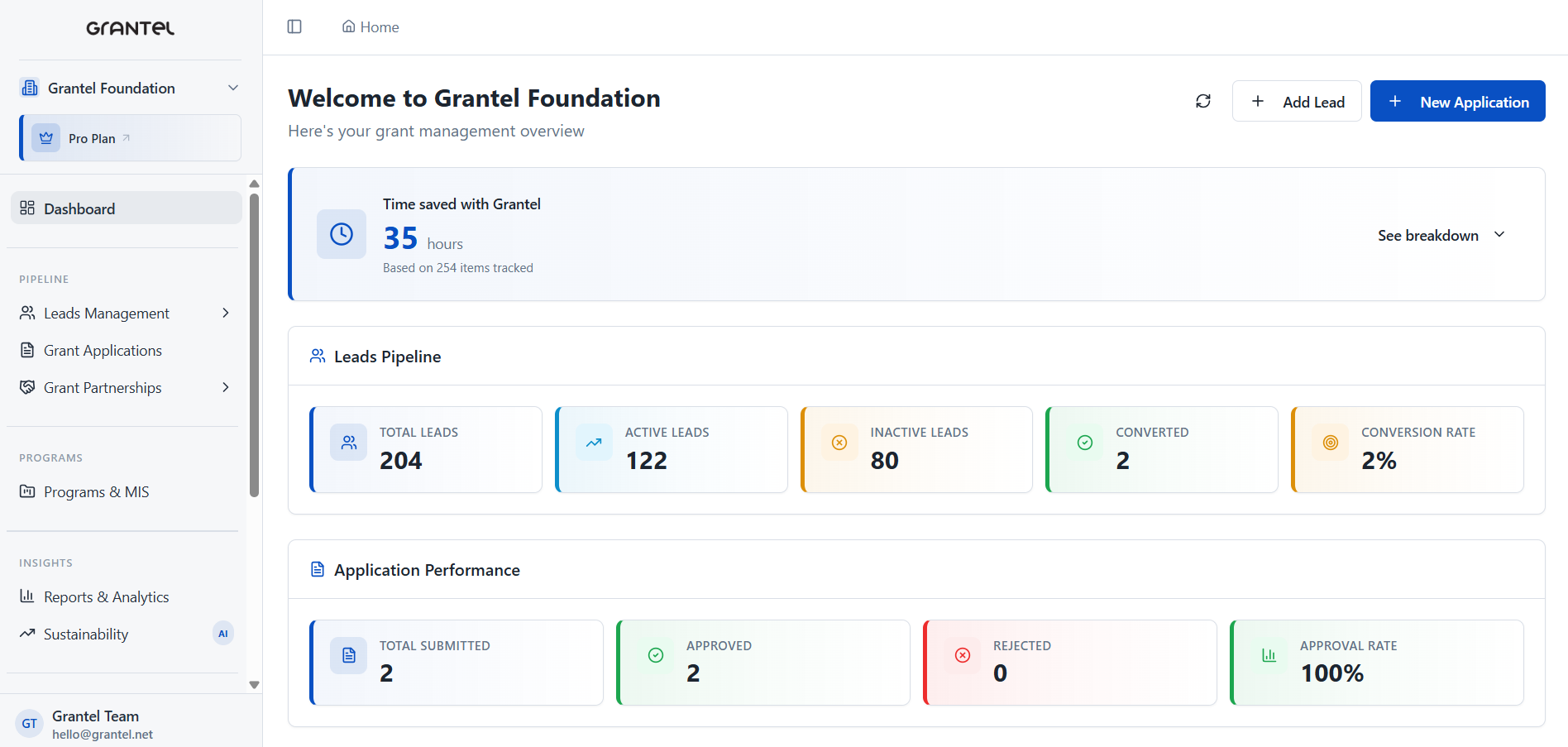Grantel dashboard with leads pipeline and application performance